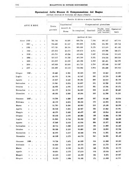 Bollettino di notizie economiche