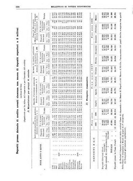 Bollettino di notizie economiche