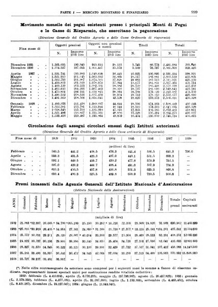 Bollettino di notizie economiche