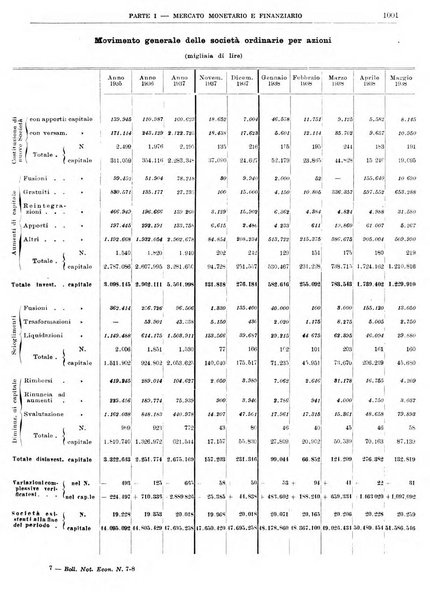 Bollettino di notizie economiche