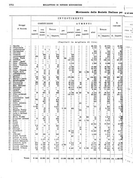 Bollettino di notizie economiche