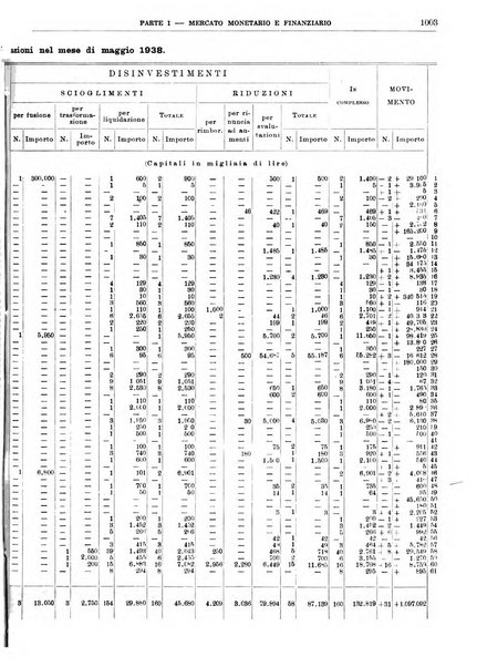 Bollettino di notizie economiche