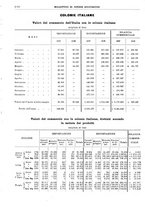 giornale/RML0025821/1938/unico/00000888