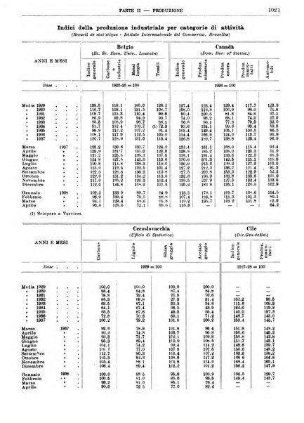 Bollettino di notizie economiche