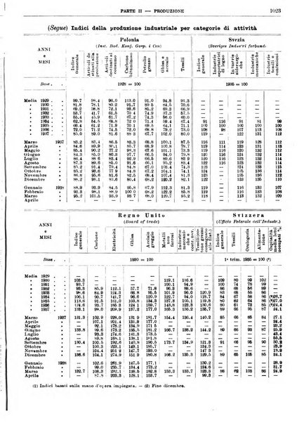 Bollettino di notizie economiche