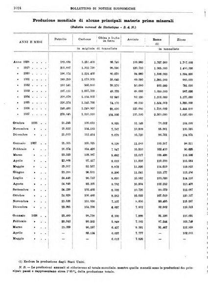 Bollettino di notizie economiche