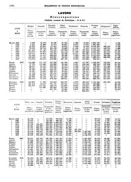 Bollettino di notizie economiche