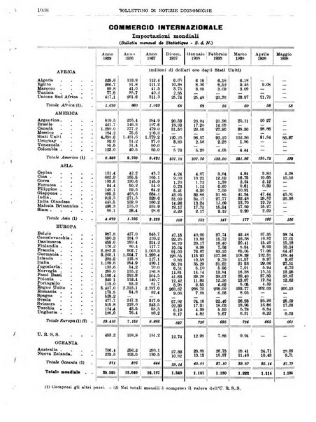 Bollettino di notizie economiche