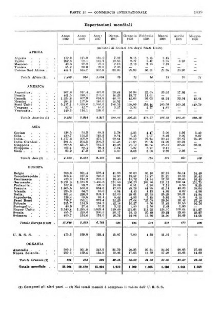 Bollettino di notizie economiche