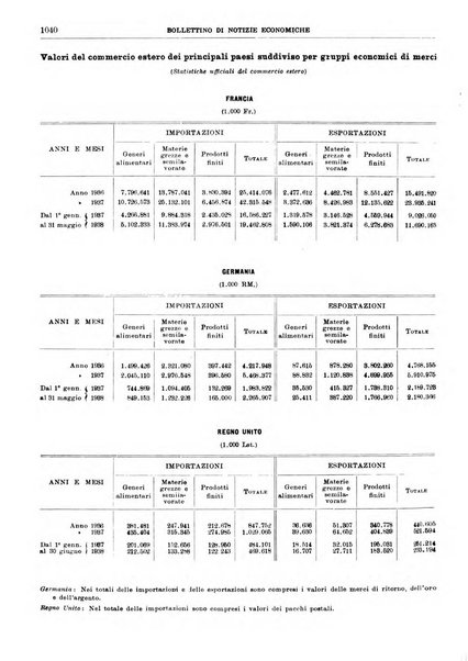 Bollettino di notizie economiche