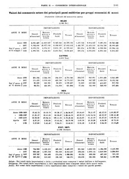 Bollettino di notizie economiche