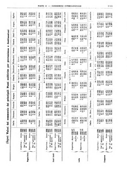 Bollettino di notizie economiche