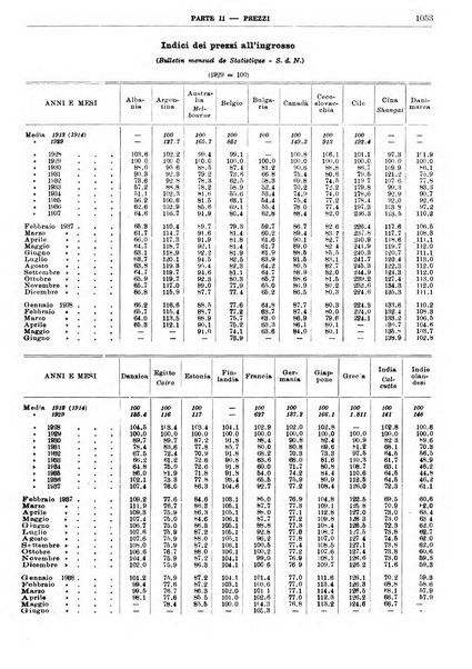 Bollettino di notizie economiche