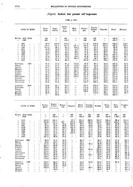 Bollettino di notizie economiche