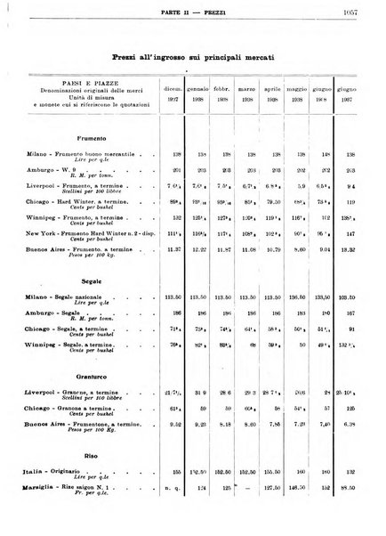 Bollettino di notizie economiche