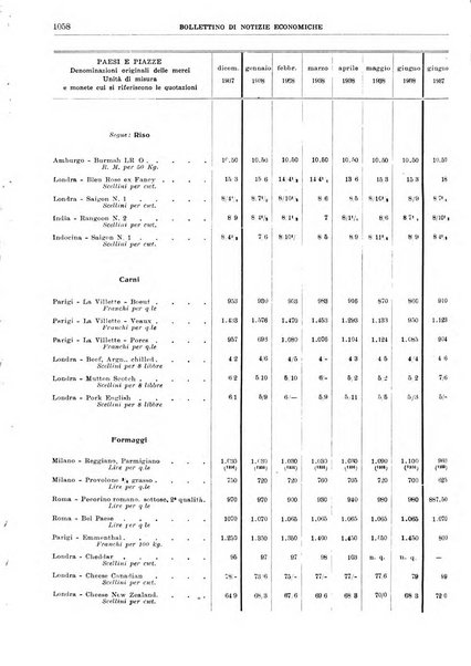 Bollettino di notizie economiche