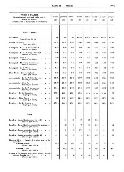 Bollettino di notizie economiche