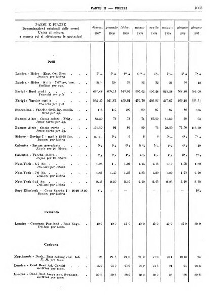 Bollettino di notizie economiche