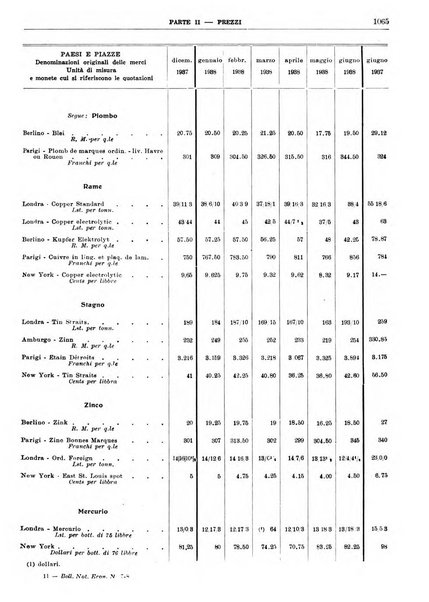 Bollettino di notizie economiche