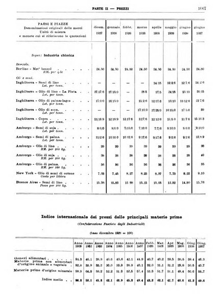 Bollettino di notizie economiche