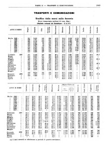 Bollettino di notizie economiche