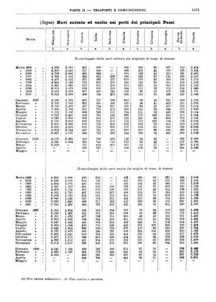 Bollettino di notizie economiche