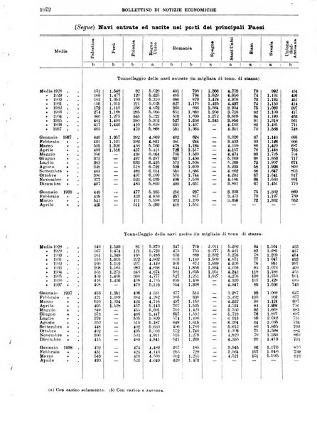 Bollettino di notizie economiche