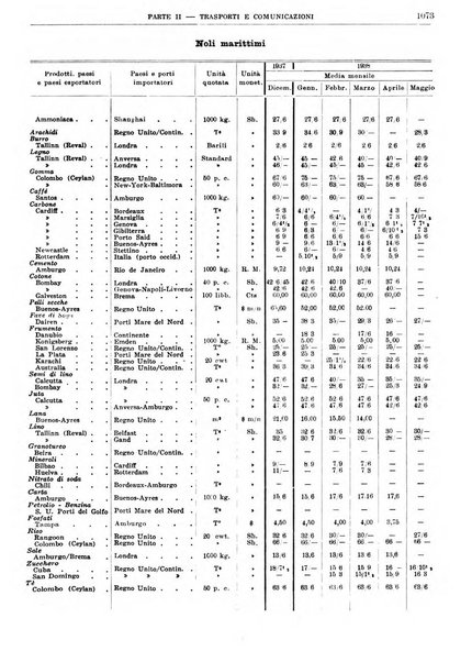 Bollettino di notizie economiche