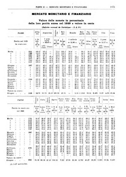 Bollettino di notizie economiche