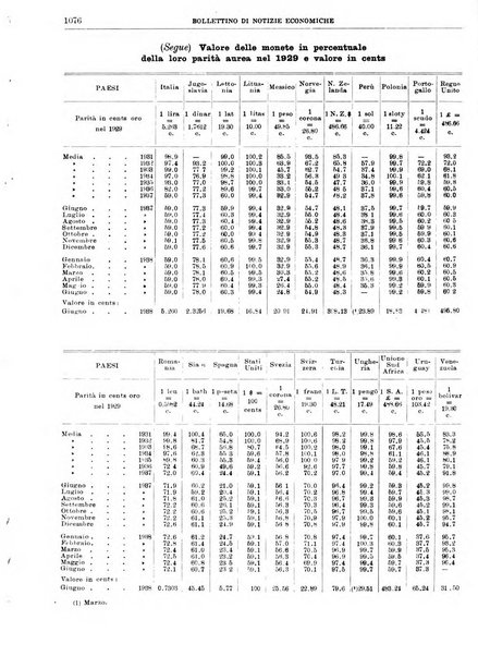 Bollettino di notizie economiche