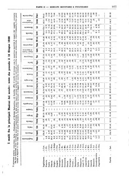 Bollettino di notizie economiche