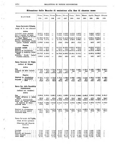 Bollettino di notizie economiche