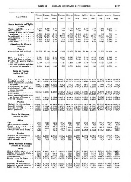 Bollettino di notizie economiche