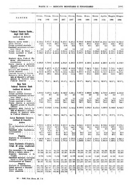 Bollettino di notizie economiche