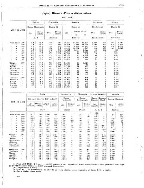 Bollettino di notizie economiche