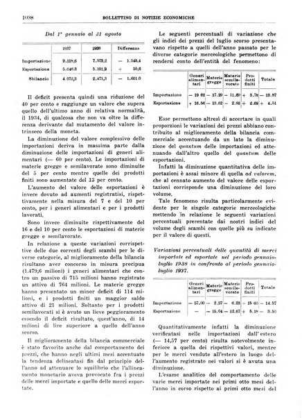 Bollettino di notizie economiche