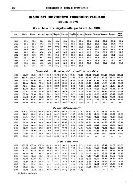 Bollettino di notizie economiche