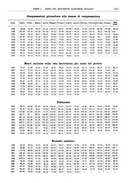 Bollettino di notizie economiche