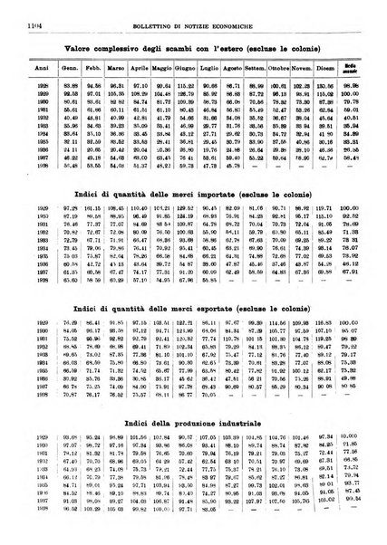 Bollettino di notizie economiche