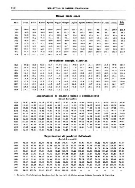 Bollettino di notizie economiche