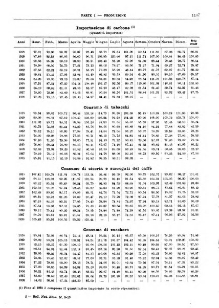 Bollettino di notizie economiche