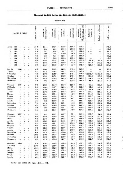 Bollettino di notizie economiche