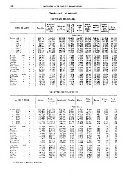 Bollettino di notizie economiche