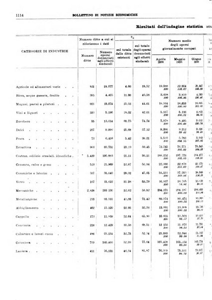 Bollettino di notizie economiche