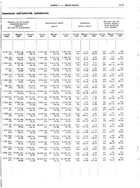 Bollettino di notizie economiche