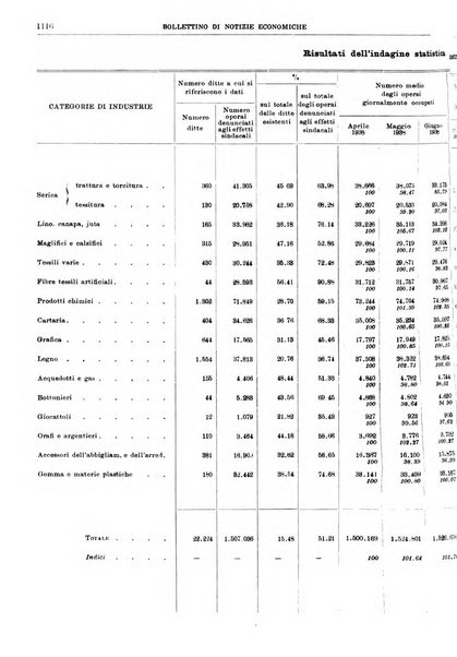 Bollettino di notizie economiche