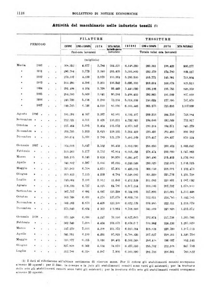 Bollettino di notizie economiche