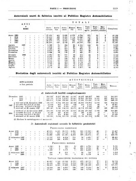 Bollettino di notizie economiche