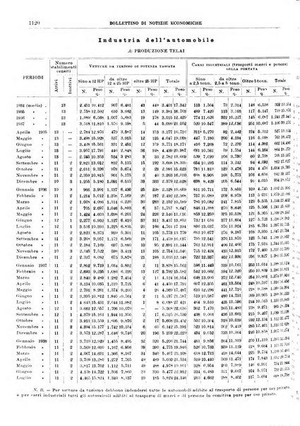 Bollettino di notizie economiche