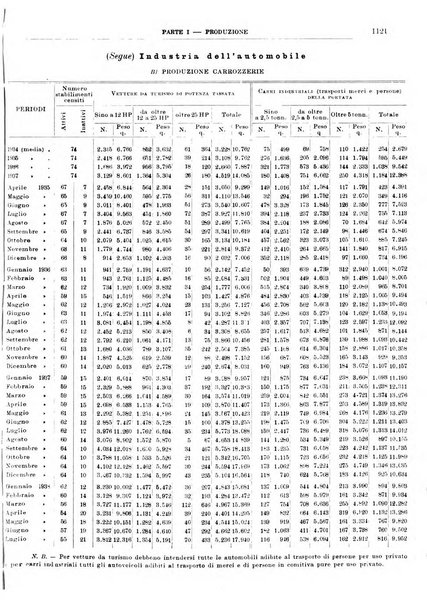 Bollettino di notizie economiche